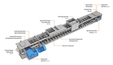 Chain Conveyors - Manufacturer and Supplier in India - Frigate Teknologies