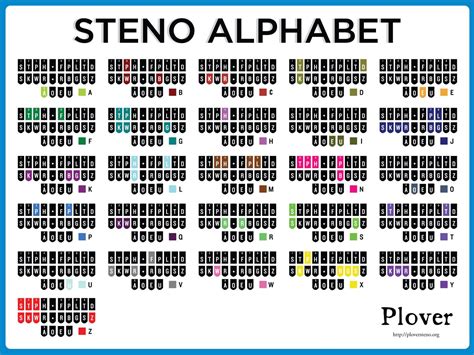 steno-grid-alphabetical.jpg 1,469×1,102 pixels | Court Reporting ...