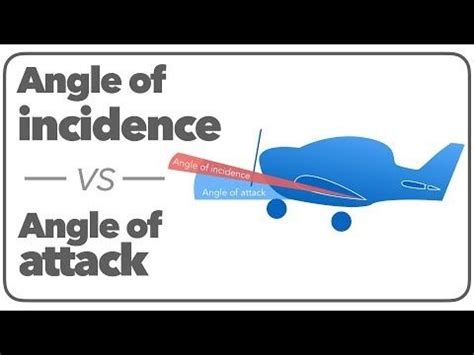 Angle of incidence vs angle of attack. - YouTube in 2021 | Angle of attack, Aviation education ...