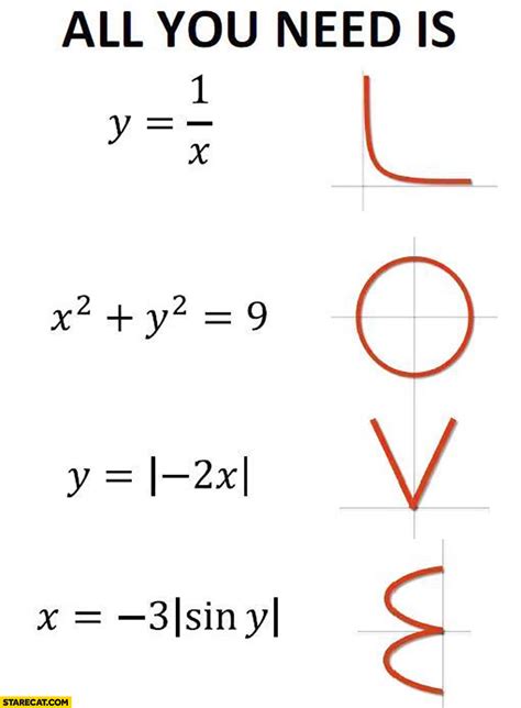 All you need is love math functions | StareCat.com