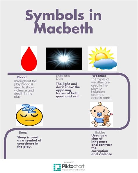 Symbols - Macbeth