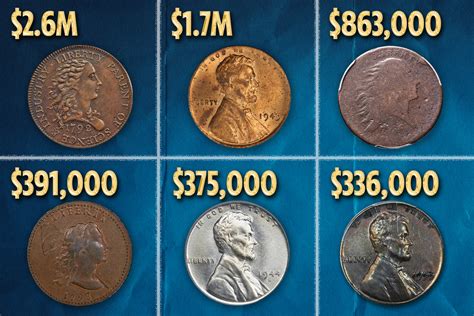 Top 10 Most Valuable Pennies Including Lincoln Coins Worth Up To $XXX ...