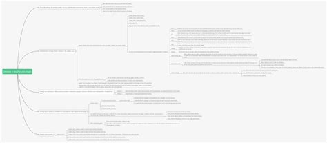 Southbound development mind map | Neuron 2.3 Documentation