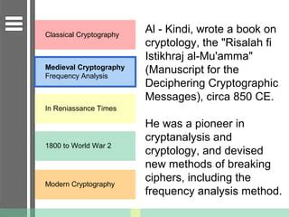 History of cryptography | PPT