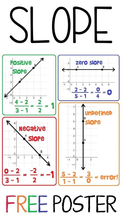 Positive And Negative Slope Worksheets - Studying Worksheets