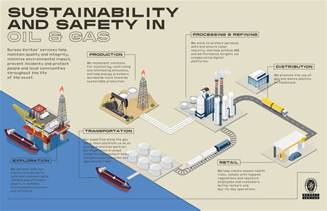 DRIVING SUSTAINABILITY IN THE OIL & GAS INDUSTRY