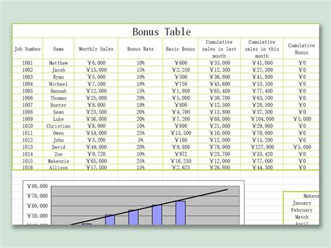 EXCEL of Simple Bonus Table.xls | WPS Free Templates