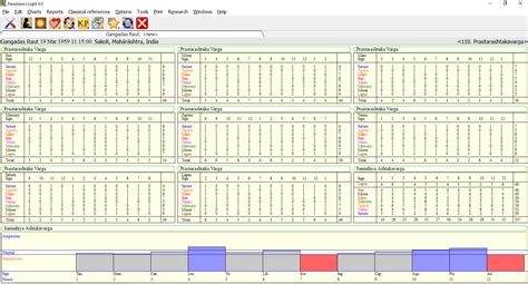 Parashara's Light Vedic Astrology Software (Jyotish Software - Parashara Light, Vastu Software ...