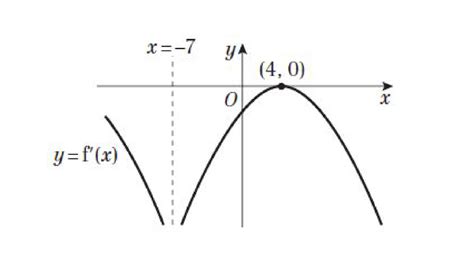 calculus - a point of inflection - Mathematics Stack Exchange