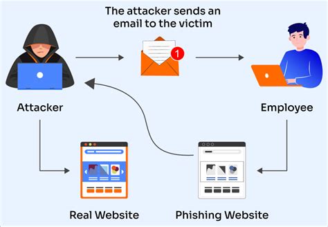 7+ Phishing Prevention Best Practices in 2023 - Valimail