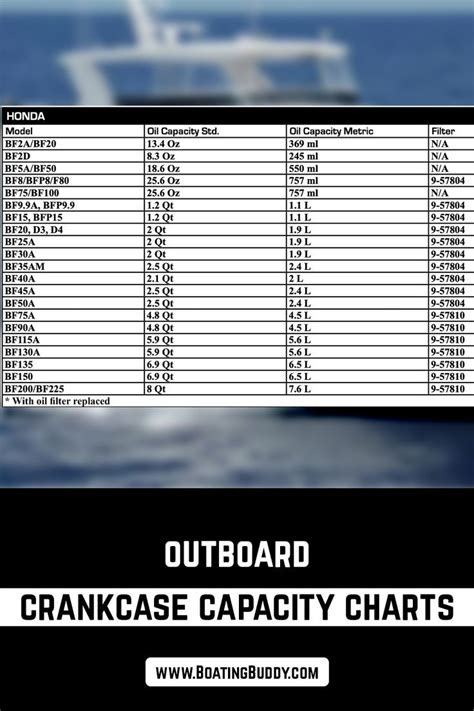 Yamaha Outboard Oil Filter Chart