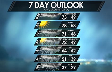 Horizontal Forecast Template II - Weather Forecast Graphics ...