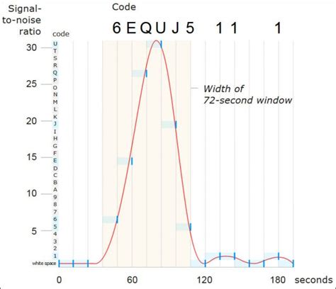 Did the Wow! signal come from this star? | Space | EarthSky