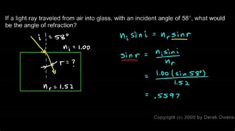 Snells Law Worksheet Answers