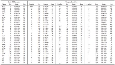 Ascii Table Binary | Cabinets Matttroy