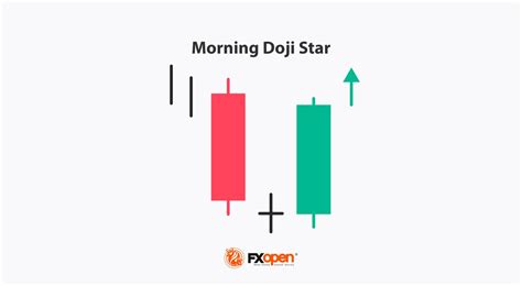 How to Trade with the Evening Doji Star Candlestick Pattern | Market Pulse