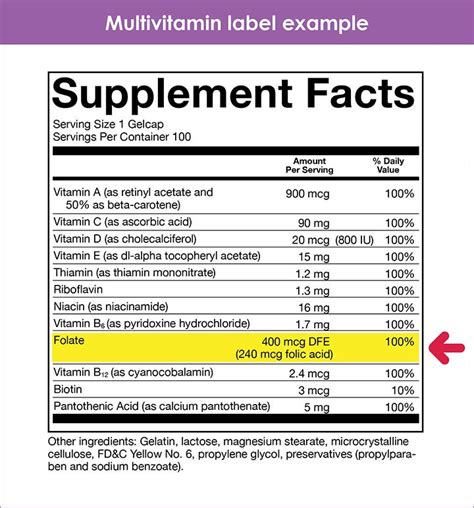 Folic acid | March of Dimes