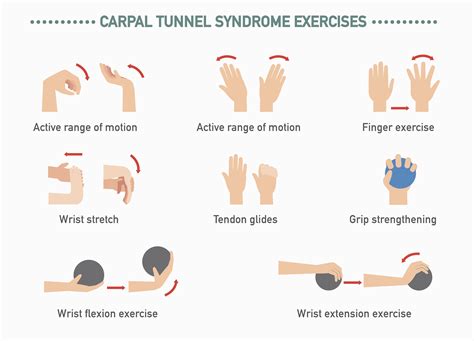 Carpal Tunnel Syndrome