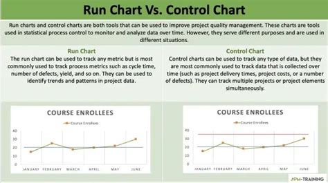 Run Chart Vs Control Chart PMP in 2023 | Run chart, Statistical process ...