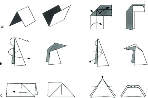 Origami folds: (a) 'mountain fold', 'valley fold', 'swivel fold'; (b)... | Download Scientific ...