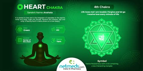 Anahata / Heart Chakra: Meaning, Location In The Body, Balance and ...