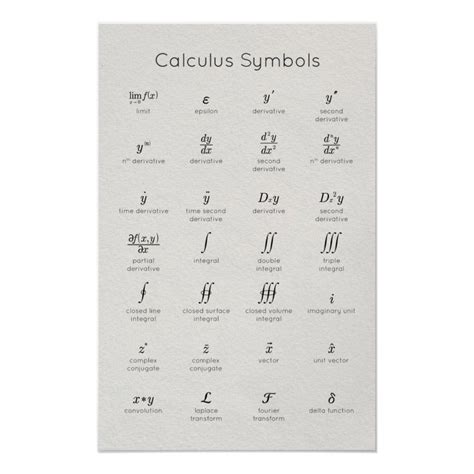 Calculus Symbols Poster | Zazzle | Calculus, Math poster, Mathematics ...