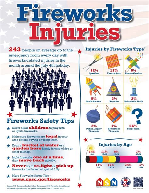 Firework Safety - Gonzales Healthcare Systems