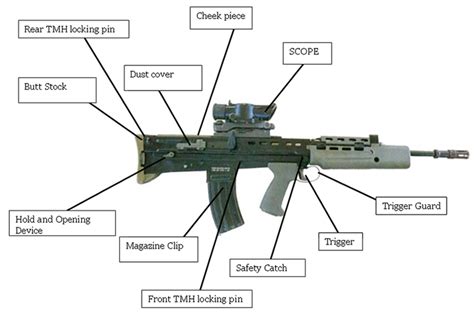 British military things I think I like..... - Armchair General and ...