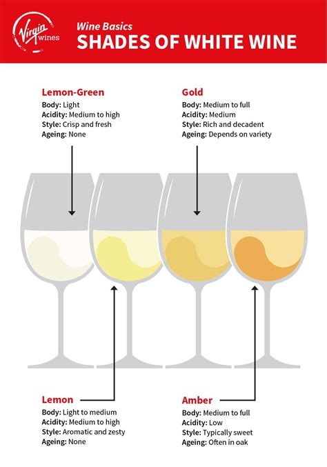 Quick Guide to White Wine | Wine Guide | Virgin Wines