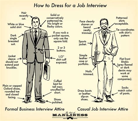 How to Dress for a Job Interview - Art of Manliness - Nathan S. Gibson