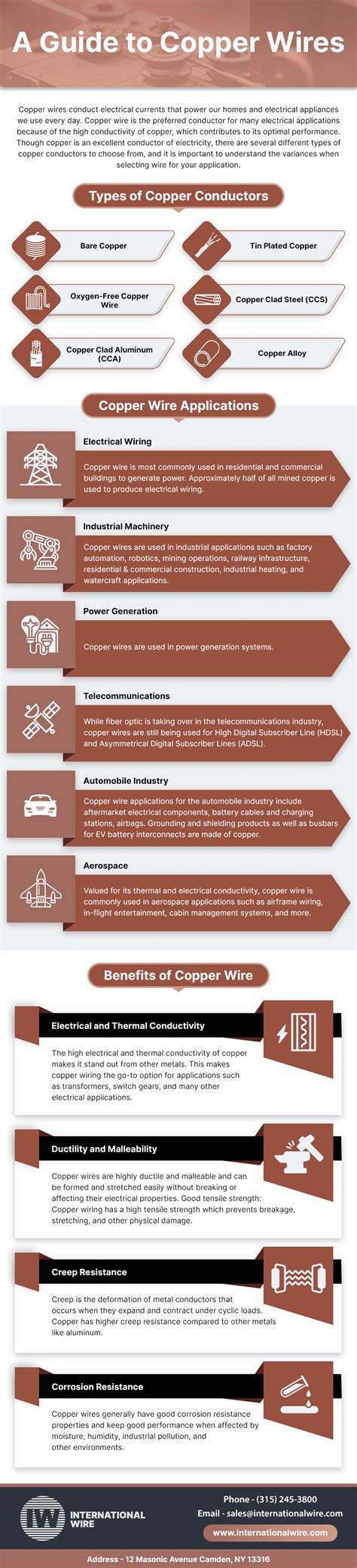 A Guide to Copper Wires - International Wire