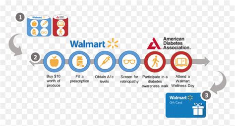 American Diabetes Association, HD Png Download - vhv