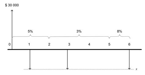 repayment - How to calculate equal payments based on different interest ...