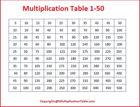 Printable Number Chart 1 150 - Printable Word Searches