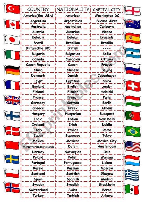 A worksheet on country,nationality,capital city names. And their flags to … | Learn english ...