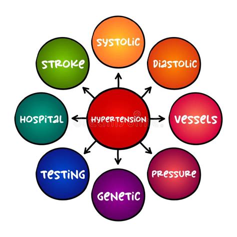 Hypertension - High Blood Pressure, Long-term Medical Condition in Which the Blood Pressure in ...