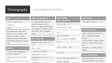 Linear algebra cheat sheet for Deep Learning - Open Data Science - Your News Source for AI ...