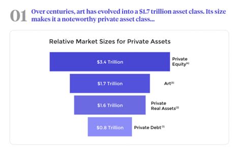 Chartjunk as marketing copy - Junk Charts