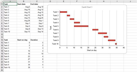 Gantt Chart Excel Template (Free Download) – Forbes Advisor