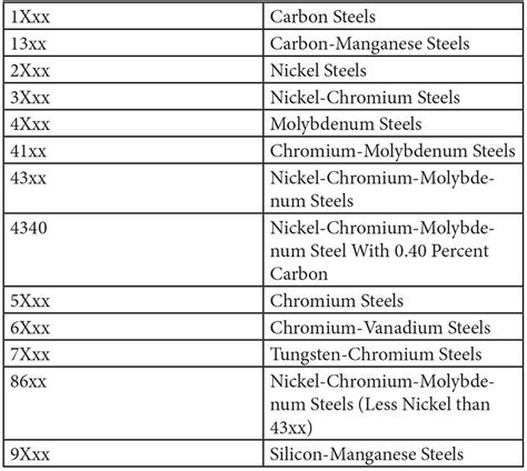 Grade designations for sheet metals - The Fabricator