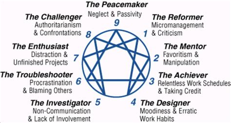 The Complete Guide to The Enneagram Personality Test