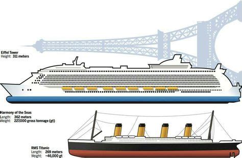 Rms Titanic Size Comparison