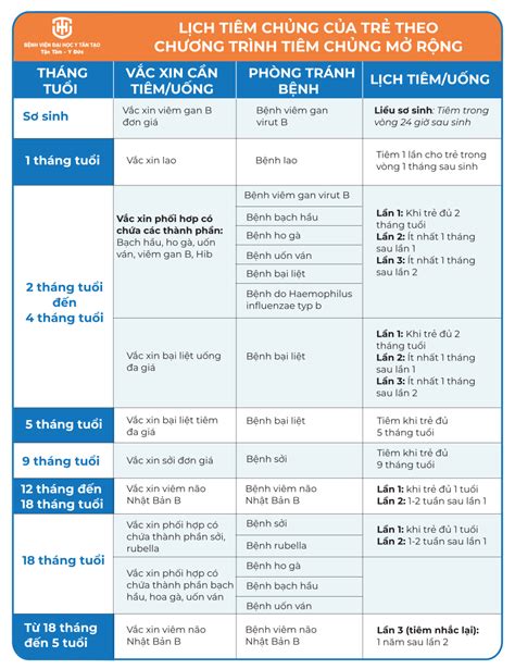 Lịch tiêm chủng cho trẻ: từ sơ sinh đến 5 tuổi - Bệnh viện Đại học Y Tân Tạo