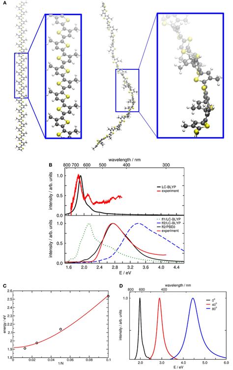 A) Molecular structure of P3HT in the crystal (left) and a snapshot ...