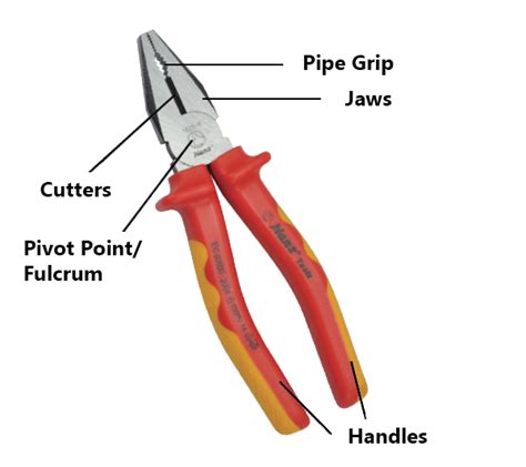 Essential Pliers and Their Versatile Uses for Professionals