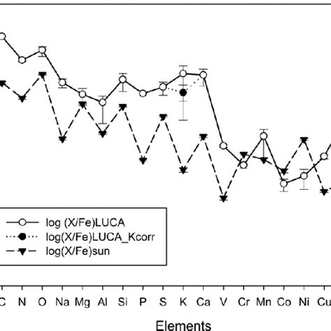 a adenyl cyclase drives substrate transport, b guanyl cyclase... | Download Scientific Diagram