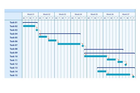 Top 7 Gantt Chart Templates - Expert Market