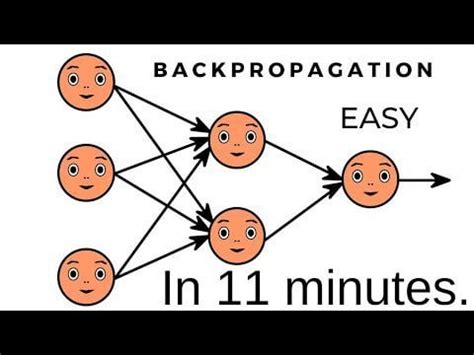 I created a simple backpropagation derivation video; I found it very ...