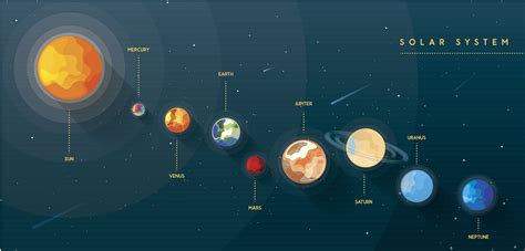 Solar System For Kids - Fun Facts About Our Universe! - GetLitt!