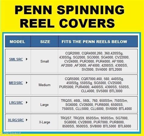 PENN Neoprene Spinning Reel Cover - 3 Sizes to Choose From - Med, Lge ...